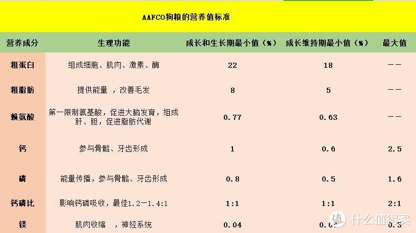 什么牌子的狗粮好还便宜?新手养狗必看的5款狗粮